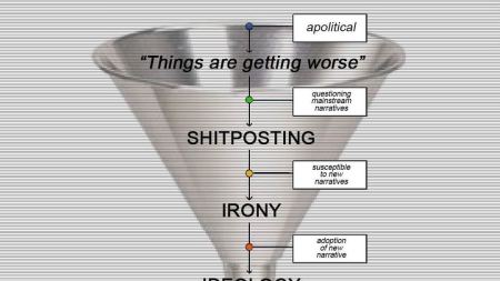 A chart overlaid ontop of a metlalic funnel. Texy is stacked vertically. Top tier text: "Things are getting worse," apolitical. Then Shitposting: questioning mainstream narratives Beneath that, irony: suscpetible to new narratives. Then adtion of new narrative. Then ideology: radicalized.